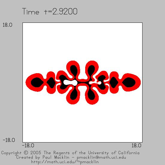 Tumor Plotter Screenshot